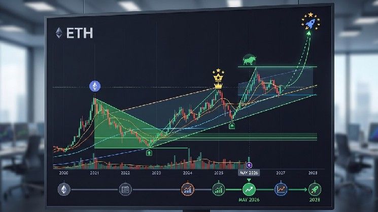المحلل يكشف المراحل الرئيسية وراء التوسع المكافئ المحتمل لإيثريوم