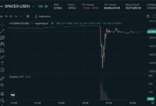 عقود هايبرليكود قبل الطرح العام لـSpaceX تنهار بنسبة 45%، وتصفية 1.5 مليون دولار