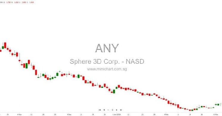 استحواذ Sphere 3D على Cathedra Bitcoin بالكامل عبر صفقة أسهم