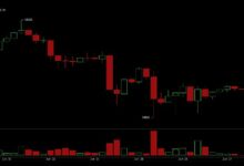 بيتكوين يتمسك بـ60,000 دولار لكن الدببة تسيطر — المستويات الرئيسية التي يحتاجها كل متداول الآن