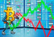 تقلبات بيتكوين تنخفض بنسبة 56% والمحللون يترقبون تحركاً سعرياً بنسبة 20%
