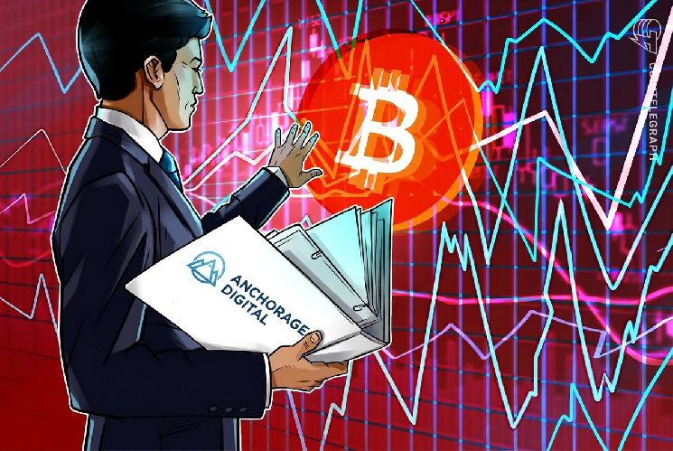 متداولو خيارات البيتكوين يتحوطون ضد الانخفاض مع استمرار الغموض، حسب أنكوريدج