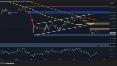 أين يمكن أن يستقر سعر البيتكوين بعد كسر القناة الصاعدة الرئيسية؟ (تحليل سعر BTC)