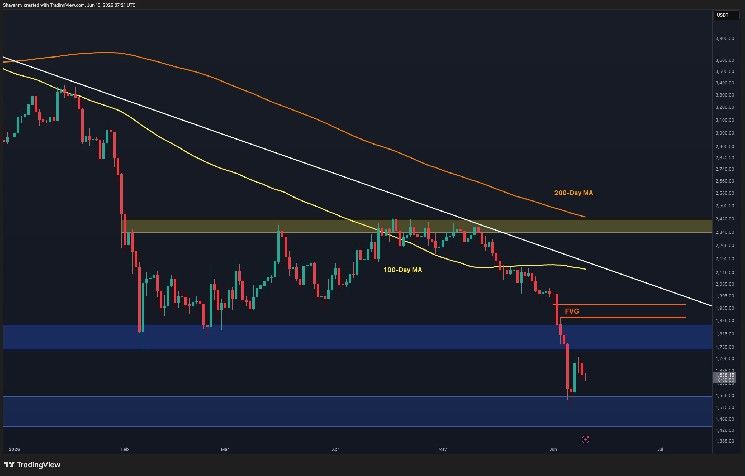 توقعات سعر الإيثريوم: ما مدى اقتراب ETH من الانهيار دون 1.5 ألف دولار؟