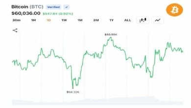 متداولو العملات الرقمية يدفعون بتكوين نحو 60 ألف دولار بينما تراجع 30% منذ بداية العام يبقي سوق 2026 الهابطة في دائرة الضوء