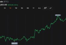 بيتكوين يحافظ على مستوى 59.1 ألف دولار مع إشارات الرسم البياني القصير لارتداد من منطقة البيع المفرط