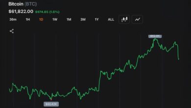 بيتكوين يحافظ على مستوى 59.1 ألف دولار مع إشارات الرسم البياني القصير لارتداد من منطقة البيع المفرط