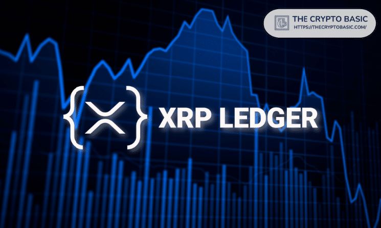 ارتفاع إمدادات العملات المستقرة على XRP Ledger بنسبة 22% أسبوعيًا مع تدفق 142 مليون دولار إلى السلسلة