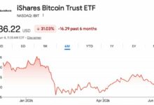 من يبيع البيتكوين أثناء الانهيار؟ كوينشيرز تكشف هوية البائعين الحقيقيين لصناديق البيتكوين المتداولة