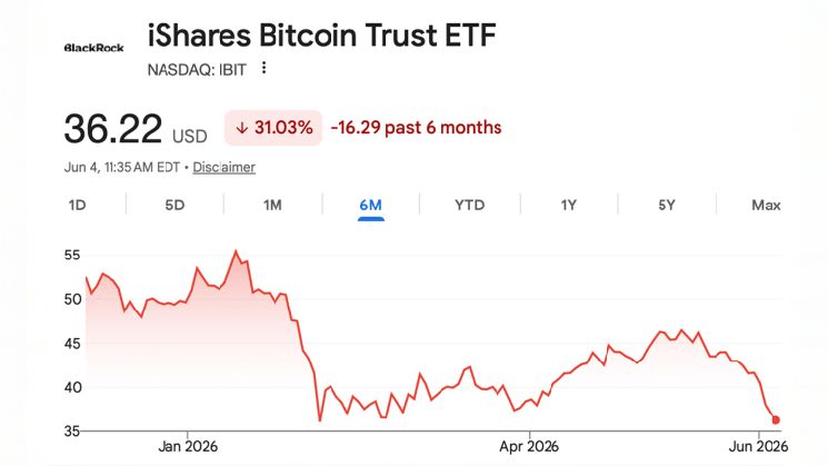 من يبيع البيتكوين أثناء الانهيار؟ كوينشيرز تكشف هوية البائعين الحقيقيين لصناديق البيتكوين المتداولة