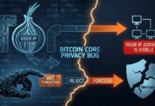 مطورو بيتكوين الأساسيون يكشفون ثغرة خصوصية قد تكشف عن عناوين IP للمستخدمين