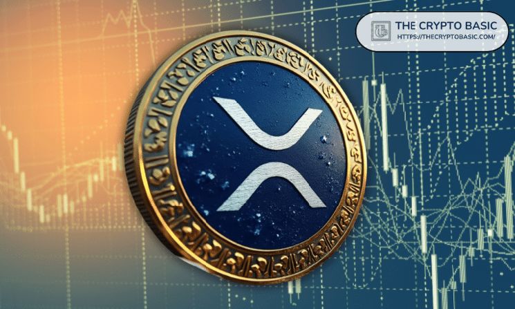 رسم بياني يُظهر أفضل منطقة شراء دوري لـ XRP بين 0.42 و0.72 دولار