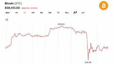 **بتكوين تهوي بنسبة 20% في يونيو مع انهيار 715 مليون دولار من الرهانات الطويلة على العملات الرقمية**