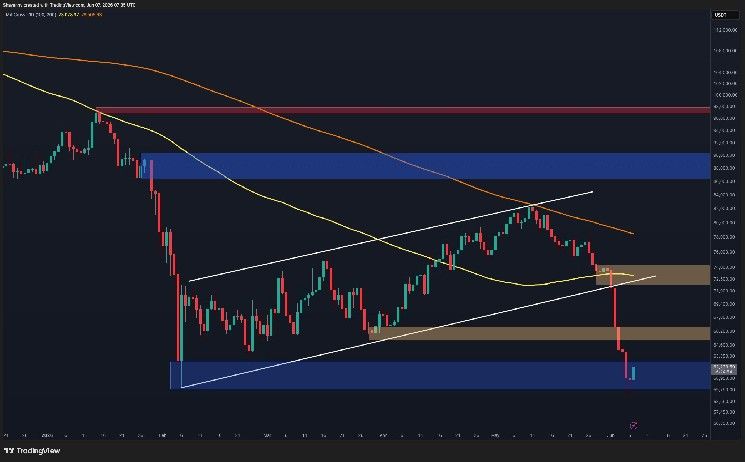 توقعات سعر البيتكوين: ما السيناريو الأكثر ترجيحًا لـ BTC هذا الأسبوع؟