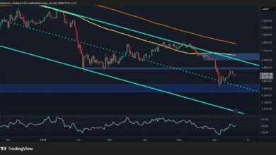 توقعات سعر إيثريوم: هل يستطيع ETH استعادة 2,000 دولار قبل نهاية الشهر؟