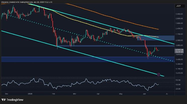توقعات سعر إيثريوم: هل يستطيع ETH استعادة 2,000 دولار قبل نهاية الشهر؟