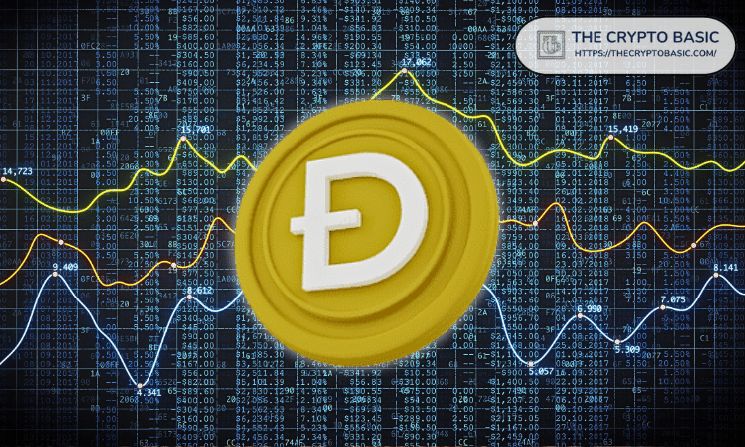 حاملو دوجكوين بأكثر من 1000 عملة ضمن أعلى 10% من المحافظ رغم انخفاض السعر