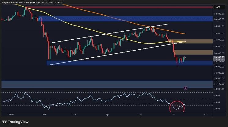تحليل سعر البيتكوين: تعافي BTC قد يكون فخًا مع استمرار خطر 51 ألف دولار