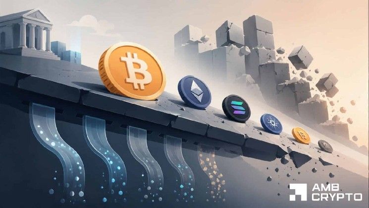 لماذا ينخفض سوق العملات الرقمية اليوم؟ خروج صناديق المؤشرات وتصفية 1.3 مليار دولار والمزيد