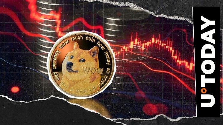 **بيتكوين تواجه تعليقًا "انحدار الكلب" مع تصفية سوق بقيمة مليار دولار**
