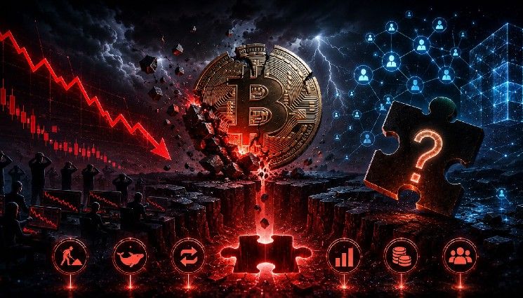 لماذا انهارت البيتكوين؟ بيانات السلسلة تشير إلى مكون مفقود