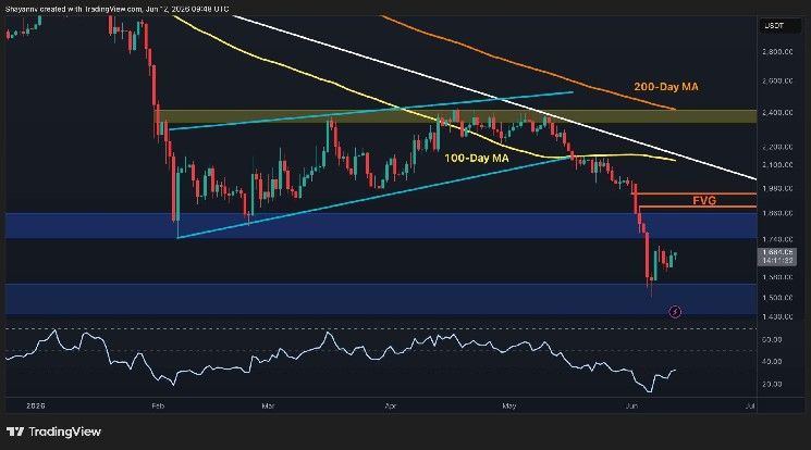 تحليل سعر إيثريوم: محاولة الصعود التالية لـ ETH تتوقف على هذا المستوى الرئيسي