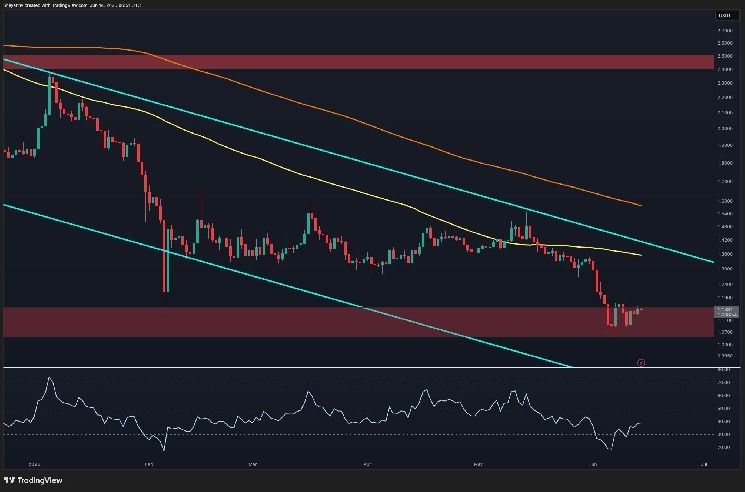 تحليل سعر ريبل: ظهور علامات استنفاد البائعين مع استعداد XRP للتعافي