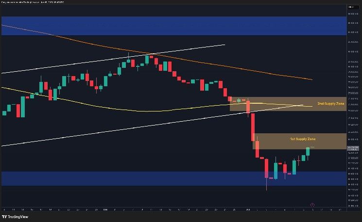 تحليل سعر البيتكوين: هل يمكن لـ BTC مواصلة الصعود بعد استعادة 66 ألف دولار؟