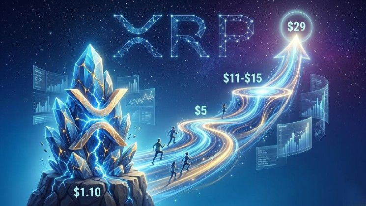 هل يستطيع XRP ‘فقط أن يفعلها’؟ الثيران يحدقون في الهدف الطموح البالغ 29 دولارًا