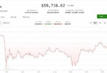 بيتكوين يرتد من 58,000 دولار مع إشارات المشتقات لمزيد من الألم في الأفق