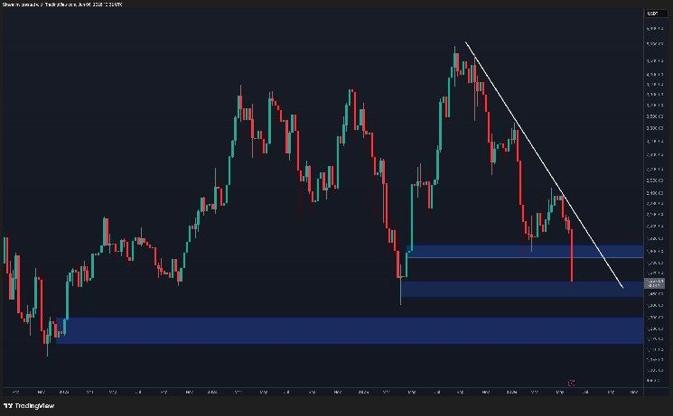 توقعات سعر الإيثيريوم: هل سينهار ETH نحو 1000 دولار؟