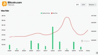 عقود بيتكوين الآجلة تصل إلى 42.6 مليار دولار عبر 11 بورصة — إليك ما تشير إليه الفائدة المفتوحة لشهر يونيو