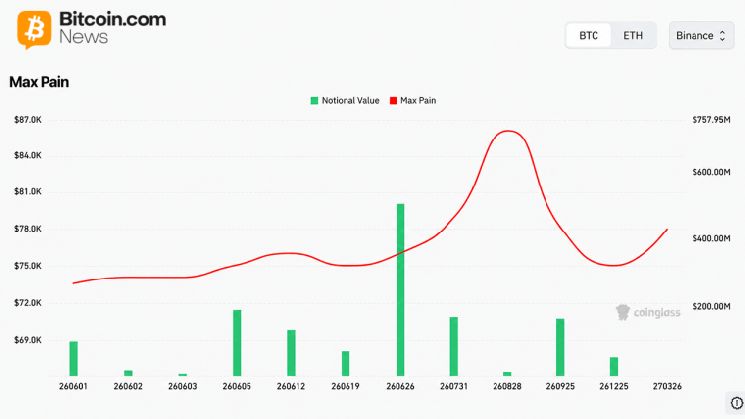 عقود بيتكوين الآجلة تصل إلى 42.6 مليار دولار عبر 11 بورصة — إليك ما تشير إليه الفائدة المفتوحة لشهر يونيو