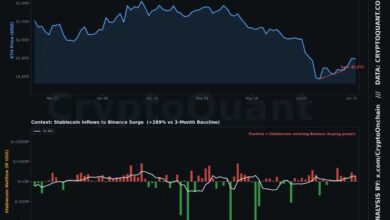 إيثيريوم عالق في اتجاه هابط منذ 10 أشهر، وثقة المشترين لا تزال غائبة