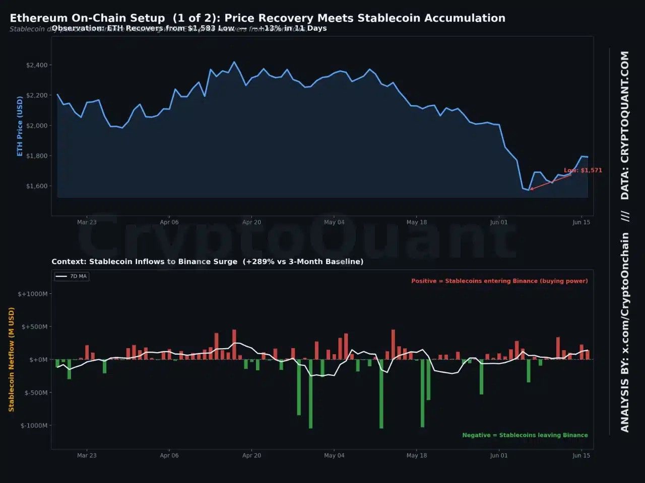 إيثيريوم عالق في اتجاه هابط منذ 10 أشهر، وثقة المشترين لا تزال غائبة