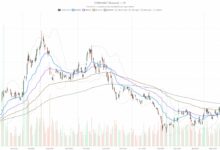 تذبذب سهم Coinbase تحت 3 متوسطات متحركة: نطاق حاسم 155–161 دولارًا