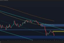أي انتعاش لإيثريوم يبقى تصحيحيًا دون هذا المستوى الرئيسي: تحليل سعر إيثريوم