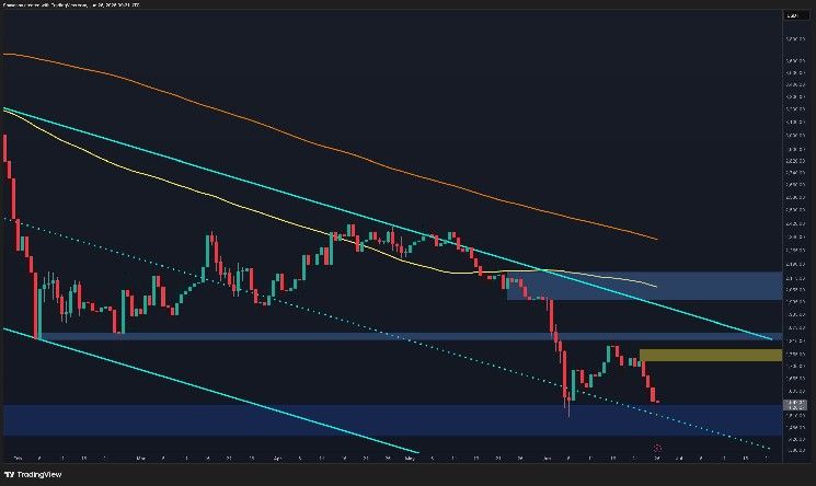 أي انتعاش لإيثريوم يبقى تصحيحيًا دون هذا المستوى الرئيسي: تحليل سعر إيثريوم