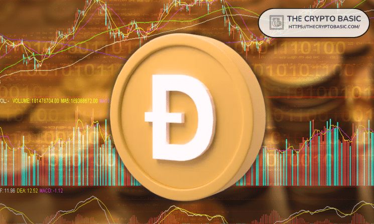 لماذا إمداد دوجكوين غير محدود وماذا يعني ذلك للمستثمرين
