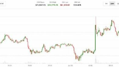 بيتكوين تتراجع إلى 63 ألف دولار مع تصاعد التوتر بين إيران وإسرائيل وانهيار الأسهم الكورية