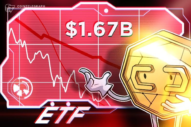 بيتكوين ETPs تسجل أكبر تدفق خارجي في 2026 مع خسائر صناديق العملات الرقمية بقيمة 1.67 مليار دولار