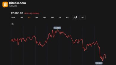 صراع 2000 دولار: إيثريوم تخسر 32% في 2026 بينما تتماسك بيتكوين نسبياً