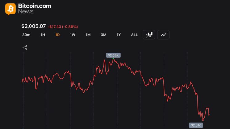 صراع 2000 دولار: إيثريوم تخسر 32% في 2026 بينما تتماسك بيتكوين نسبياً
