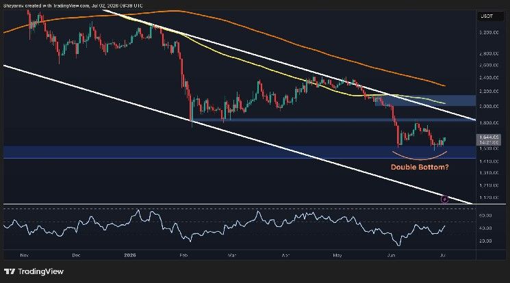 إيثيريوم يستعد لانتعاشة مع تشكل قاع مزدوج عند 1500 دولار (تحليل سعر ETH)