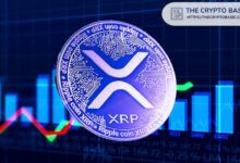 انخفض XRP دون المتوسطات المتحركة 20 و50 و100 و200
