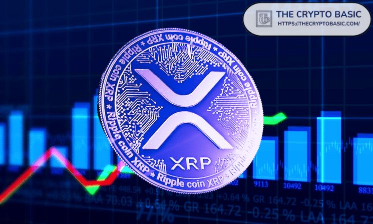 انخفض XRP دون المتوسطات المتحركة 20 و50 و100 و200