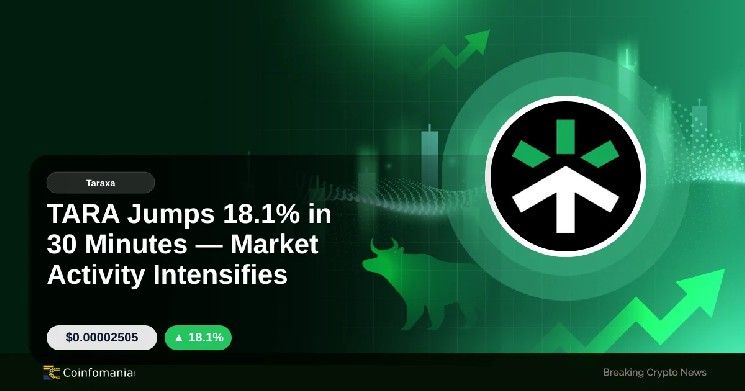 تارا تقفز بنسبة 18.1% في 30 دقيقة — نشاط السوق يشتد