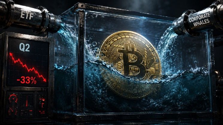 بيتكوين يبدأ النصف الثاني من العام في سوق هابطة مع اختبار حاسم عند 100 ألف أو 50 ألف دولار بفعل صناديق الاستثمار المتداولة والفيدرالي واستراتيجية