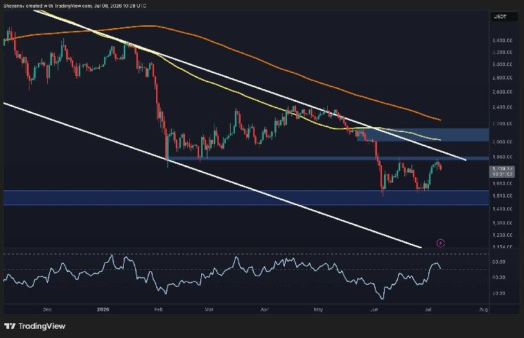 تحليل سعر الإيثيريوم: تراجع جديد يبعد ETH أكثر عن 2000 دولار