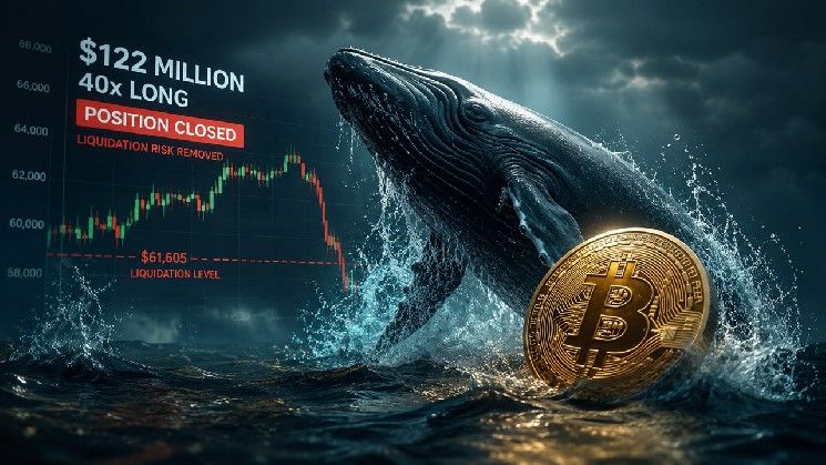 الحوت البيتكوين يُفرغ صفقة شراء برافعة 40x بقيمة 122 مليون دولار قبل التصفية المحتملة